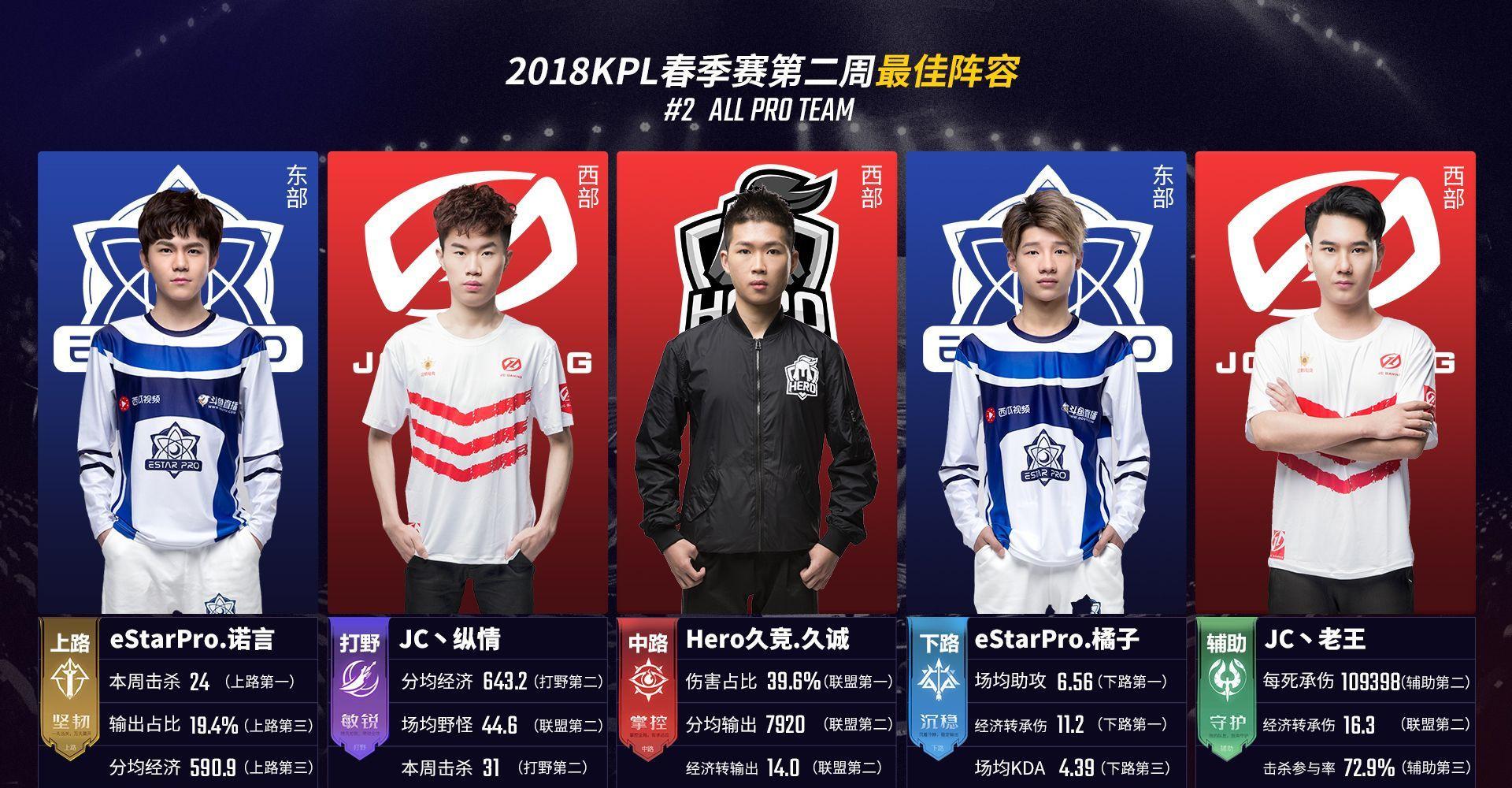 对球队而言